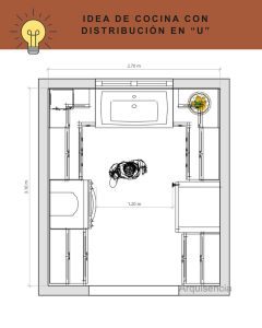 cocina en U